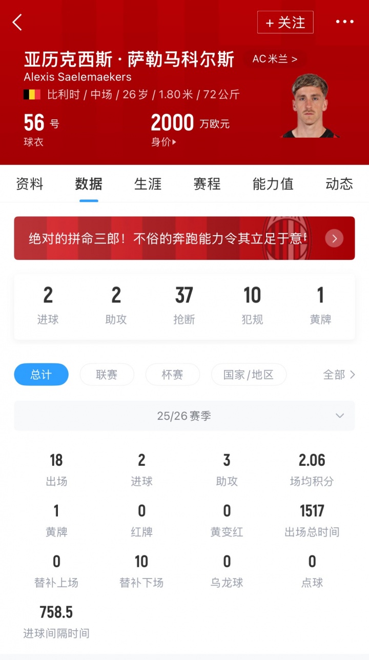 进步明显！米体：萨56获得大幅涨薪，年薪从120万欧涨至300万欧