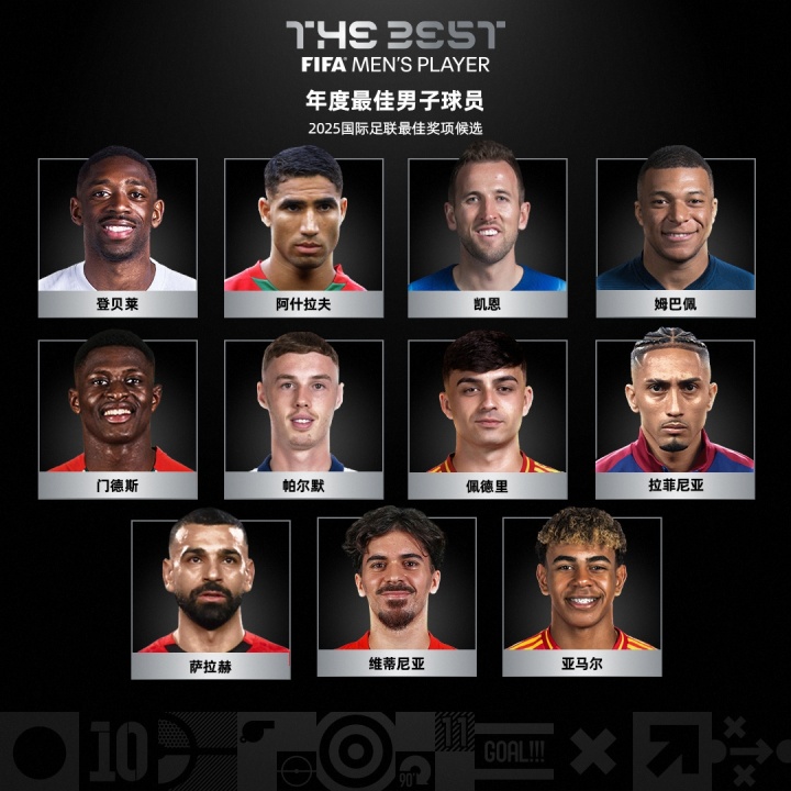 【体育资讯】会有冷门吗？若登贝莱赢得FIFA最佳球员，将成为