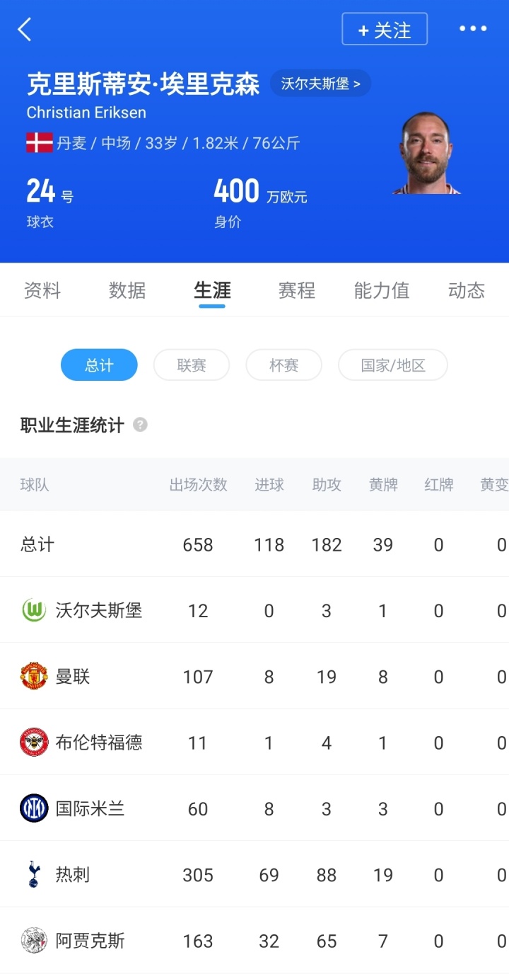 【德甲】越老⬆️越妖！33岁埃里克森1⚽v2