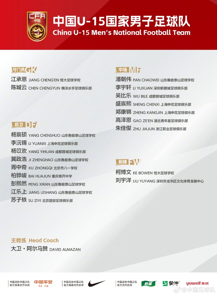 中国U-15国家男子足球队参赛名单出炉！