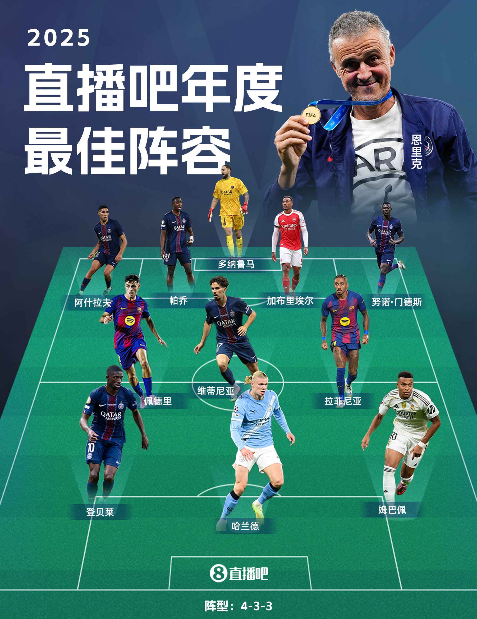 【体育世界】直播吧2025年度最佳阵容：登+哈+姆领衔锋线，