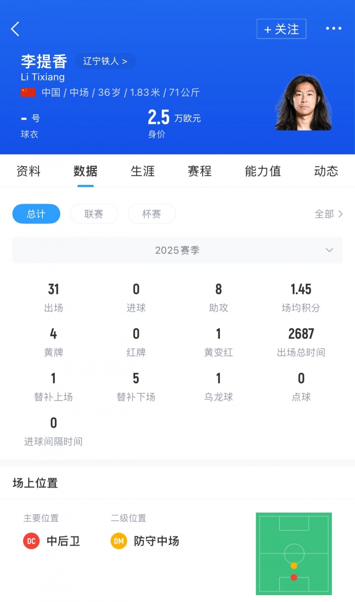 【浙江】官方：36岁中场李提香自由身加盟中超升班马辽宁铁人(图2)