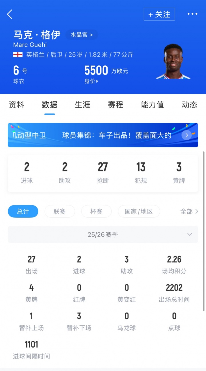 这个价格🤩天空首席记者：冬窗签格伊转会费2000-3000万镑之间