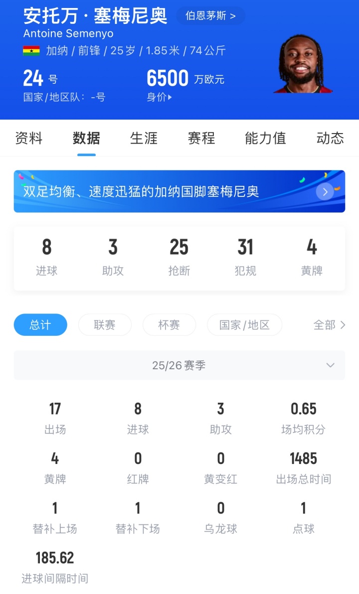 罗马诺：曼城过去12小时极力推动塞梅尼奥的交易，切尔西退出竞争