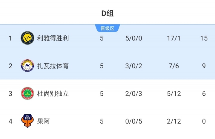 C罗亚冠2首秀！利雅得胜利vs扎瓦拉体育首发：科曼、菲利克斯先发