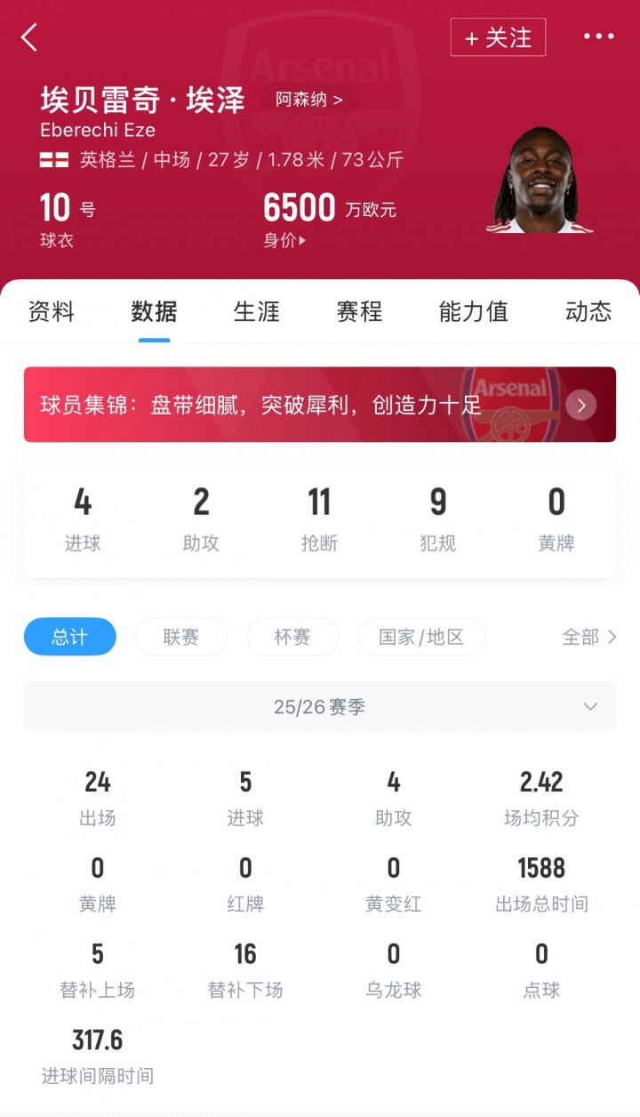 闪电截胡！邮报：阿森纳求购邮件异常简洁，贝尔塔24小时敲定埃泽