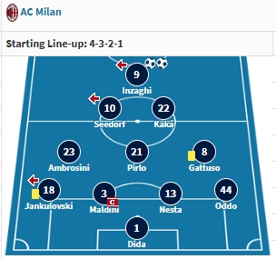 圣诞必备4321！07年欧冠决赛米兰夺魁，这颗“圣诞树”谁能买得起