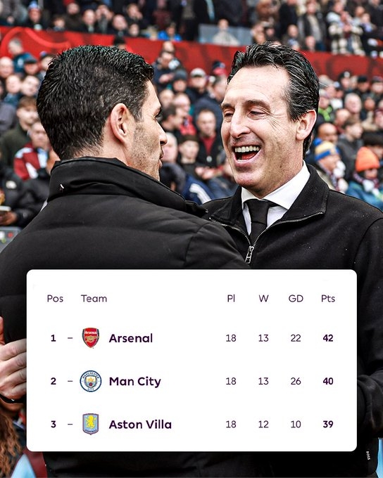 最重要的1场？榜首阿森纳下轮主场迎战11连胜维拉，两队之间差3分