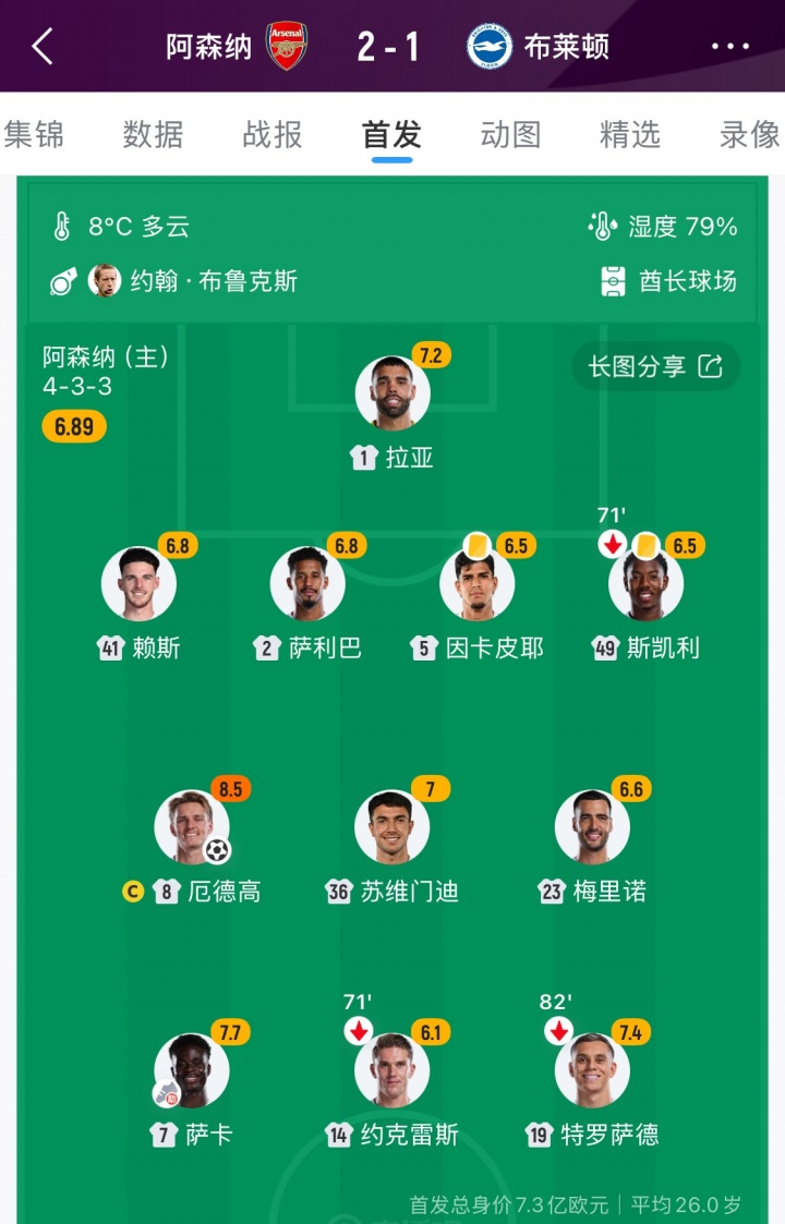 八大金刚伤了一半！加布复出、卡拉菲奥里又伤，枪手下轮直面维拉