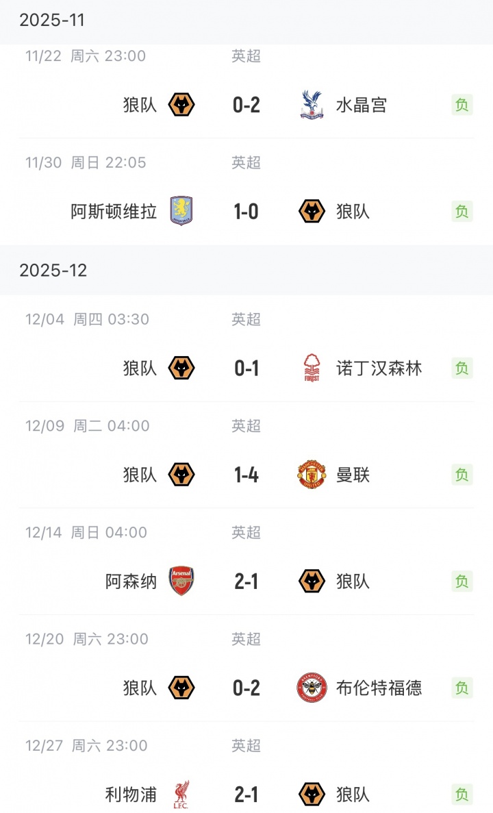 只打精锐？🤔狼队近7场英超只进3球，分别是对阵曼联 枪手 红军