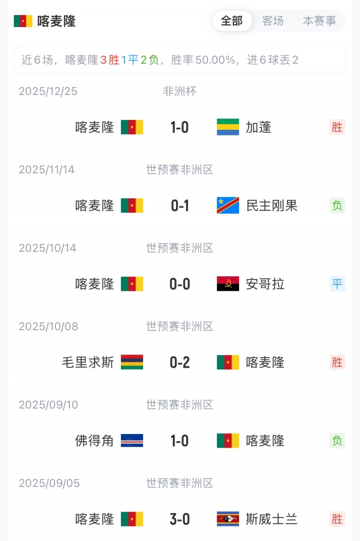 科特迪瓦vs喀麦隆：阿玛德、福法纳先发，姆伯莫、巴莱巴出战