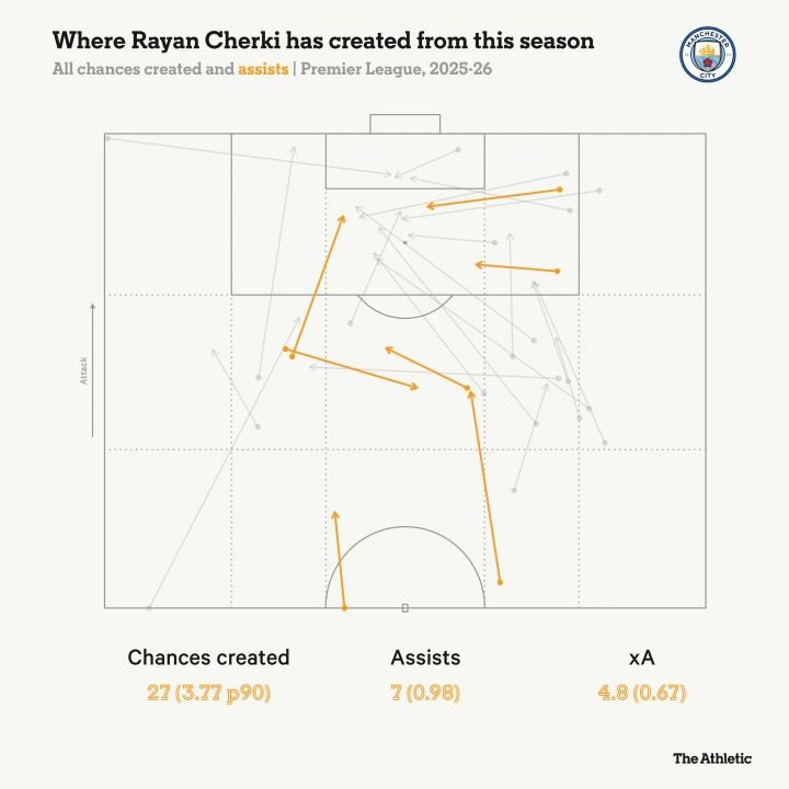 [足球]瓜氏爱将！TA：谢尔基的传球能力成为曼城破密集防守的