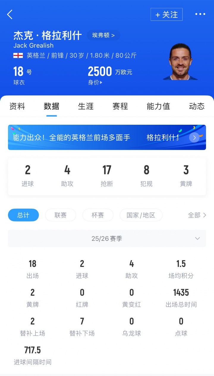 【好看推荐】有5000万镑买断条款！英媒：埃弗顿将与曼城谈30岁格拉利什转会费(图2)