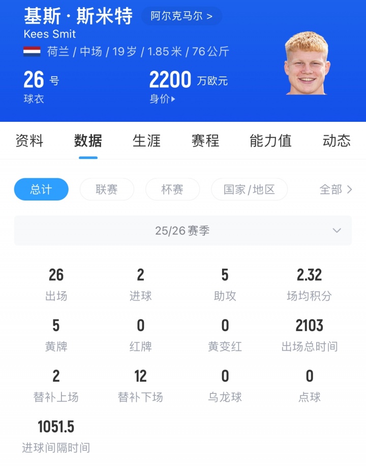 ESPN：皇马仍在寻找魔笛替代者，阿隆索尝试居莱尔顶替但效果不好
