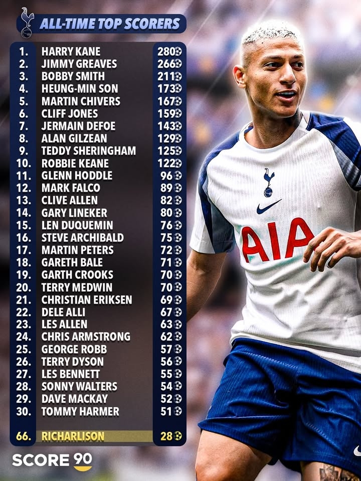 BIG6队史射手榜：哈兰德第二距阿圭罗111球 萨拉赫第三距拉什89球