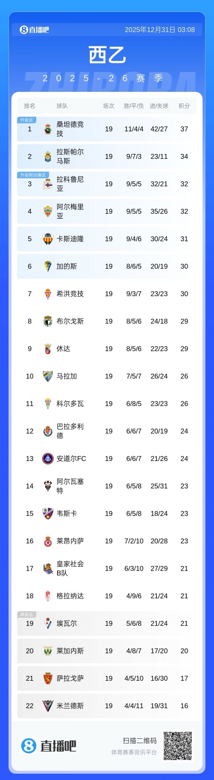 老板要下场了❗当地媒体：38岁皮克将复出加盟安道尔 最快1月首秀