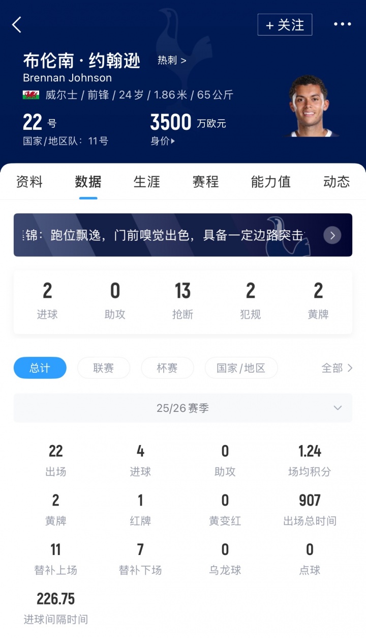 here we go！罗马诺：水晶宫3350万镑签下热刺前锋布伦南·约翰逊