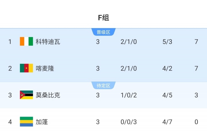 全败出局！加蓬政府宣布解散国家队+暂停一切活动，开除奥巴梅扬