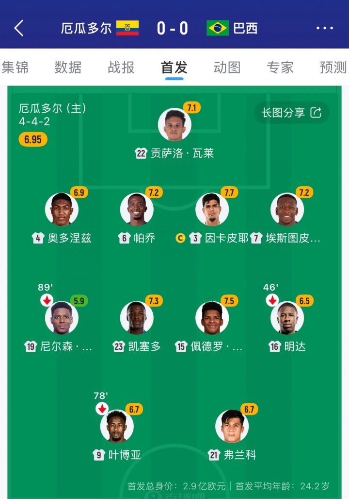 南美叹息之强！若奥多涅兹登陆利物浦，厄瓜多尔后防全部来自豪门