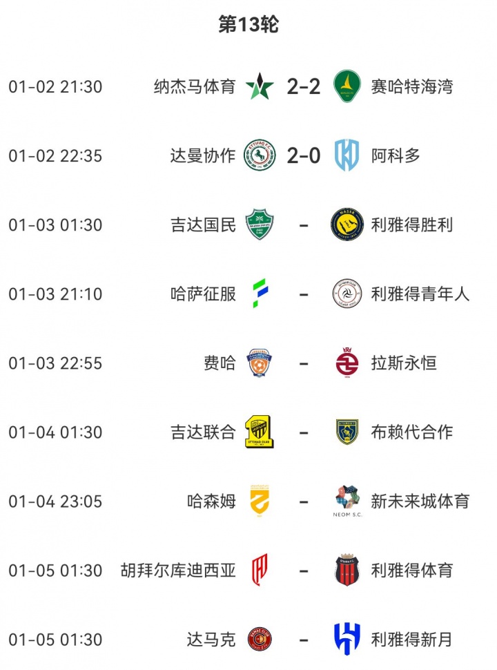 沙特联积分榜：利雅得胜利遭首败！新月本轮若赢球将实现反超登顶