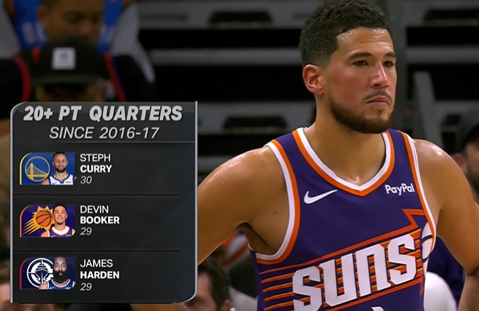 險(xiǎn)勝一次！近9年單節(jié)20+：庫(kù)里30次居首 布克&哈登29次同列次席！