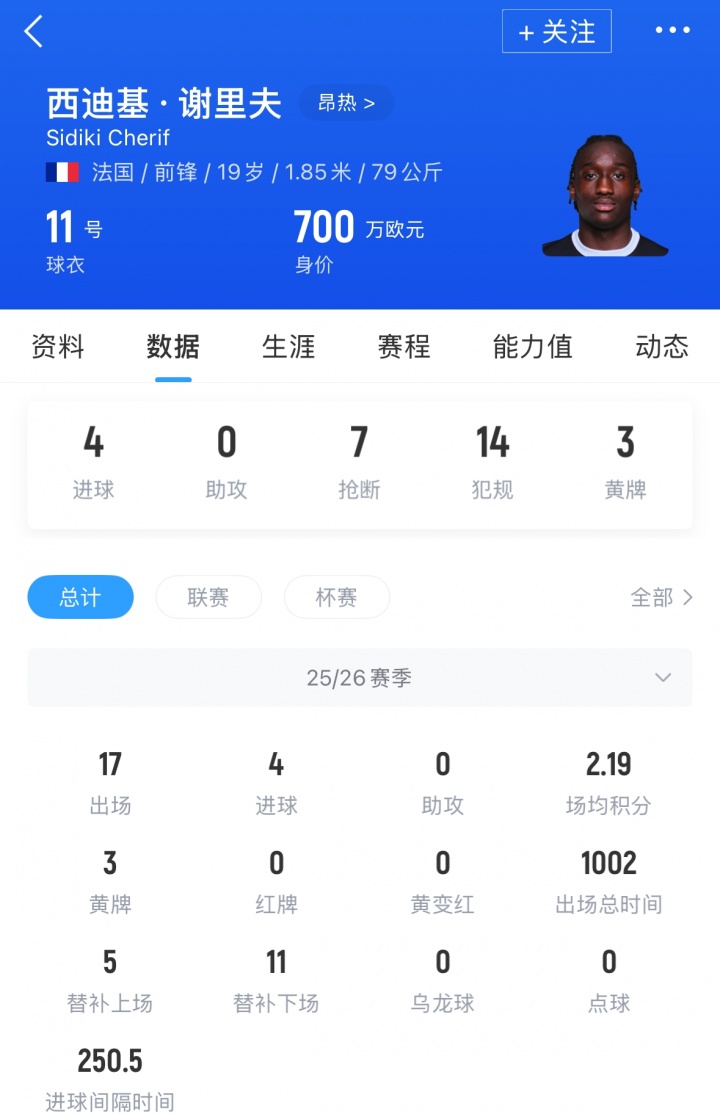 [昂热]财务问题！法媒：昂热青训前锋谢里夫接近冬窗转会巴黎FC(图2)