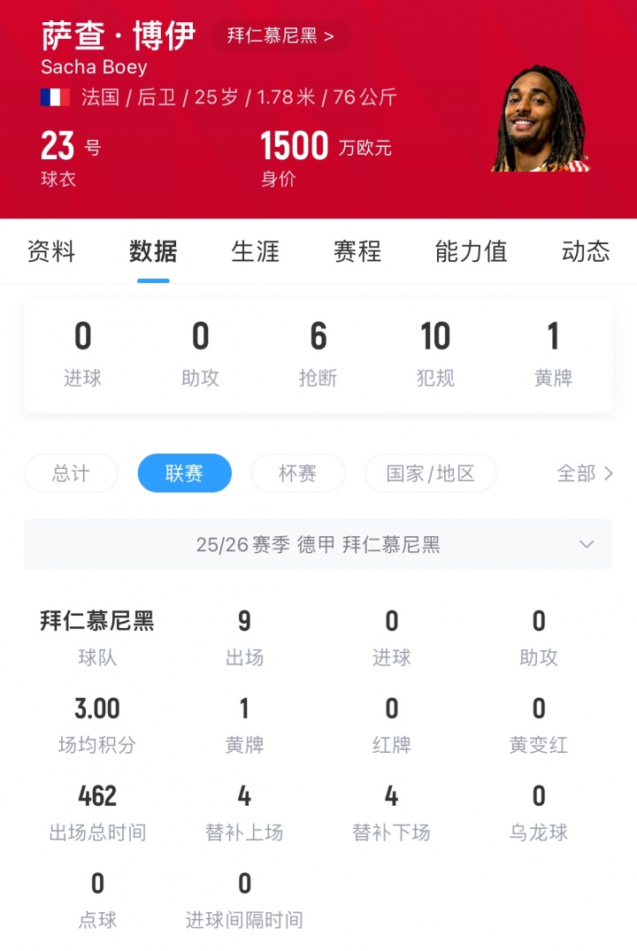 因态度问题遭弃用！拜仁3000万签博伊2年出场37次 现愿1000万出售