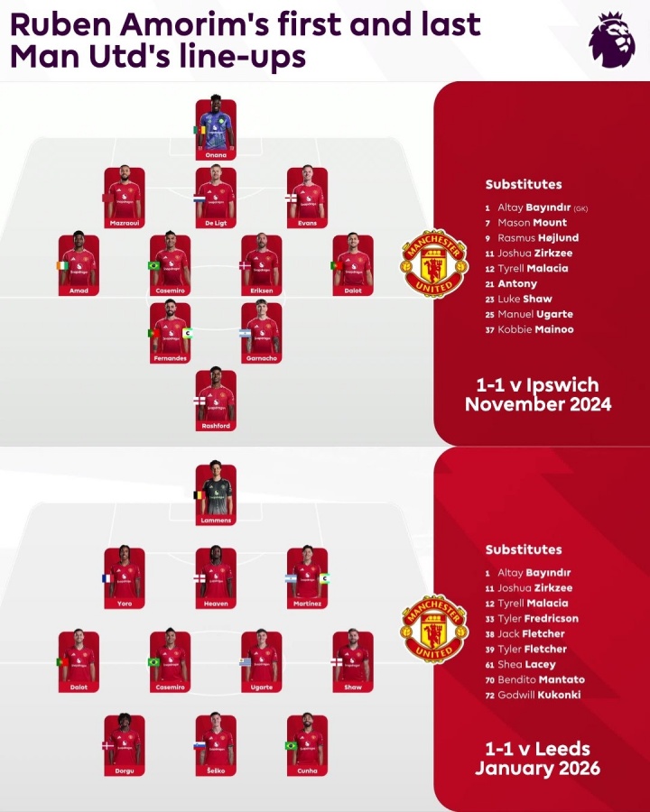 【球迷看点】英超官方发问：阿莫林执教曼联首秀/末战首发，你注