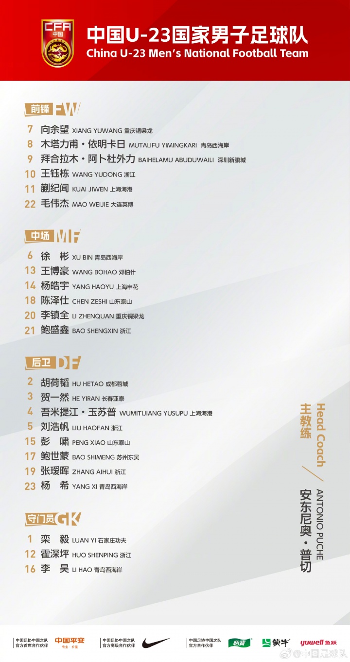 U23亚洲杯中国队23人大名单！