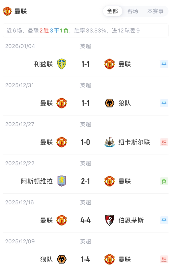 阿莫林下课后首战！曼联vs伯恩利首发：舍什科、库尼亚、B费先发