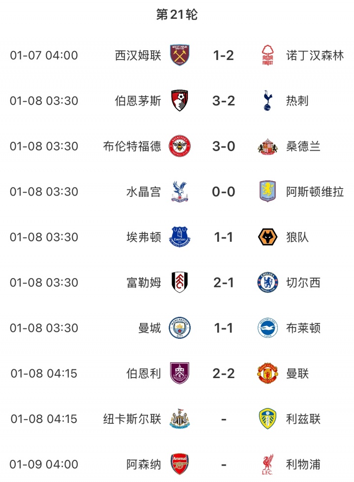 【有道理嘛?】这是咋了？城、联、刺皆3场不胜，蓝军5场不胜，