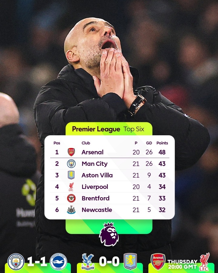 [阿斯顿维拉]天赐良机！近3轮曼城丢6分、维拉丢5分，阿森纳