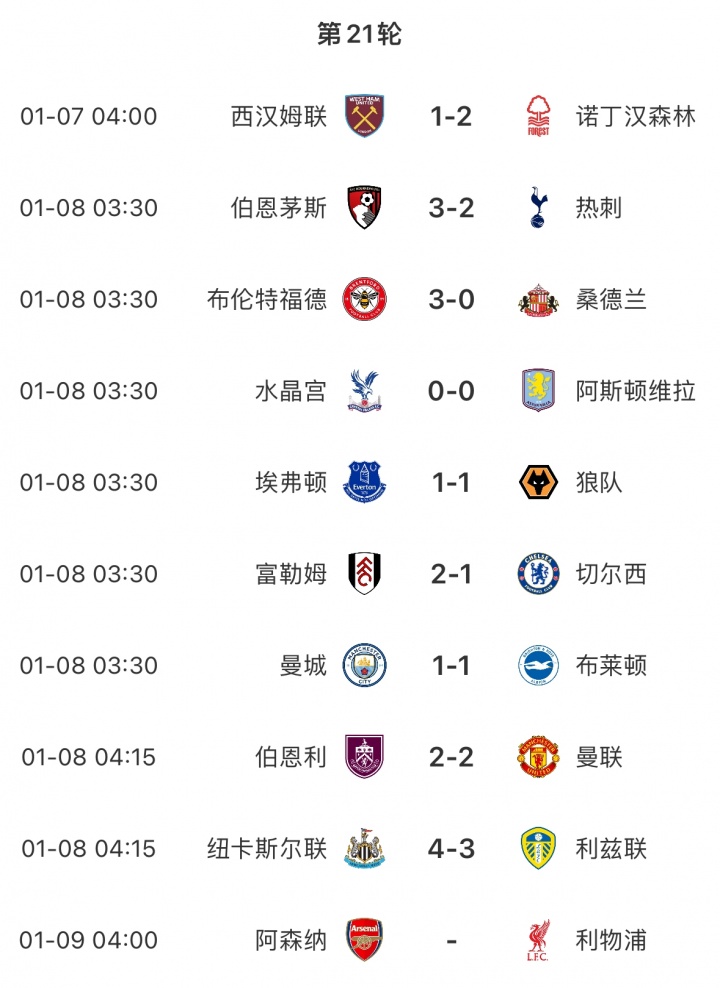 今日趣圖：鏡頭一直給威爾科克斯和貝拉達(dá)，難道他們才是曼聯(lián)新帥