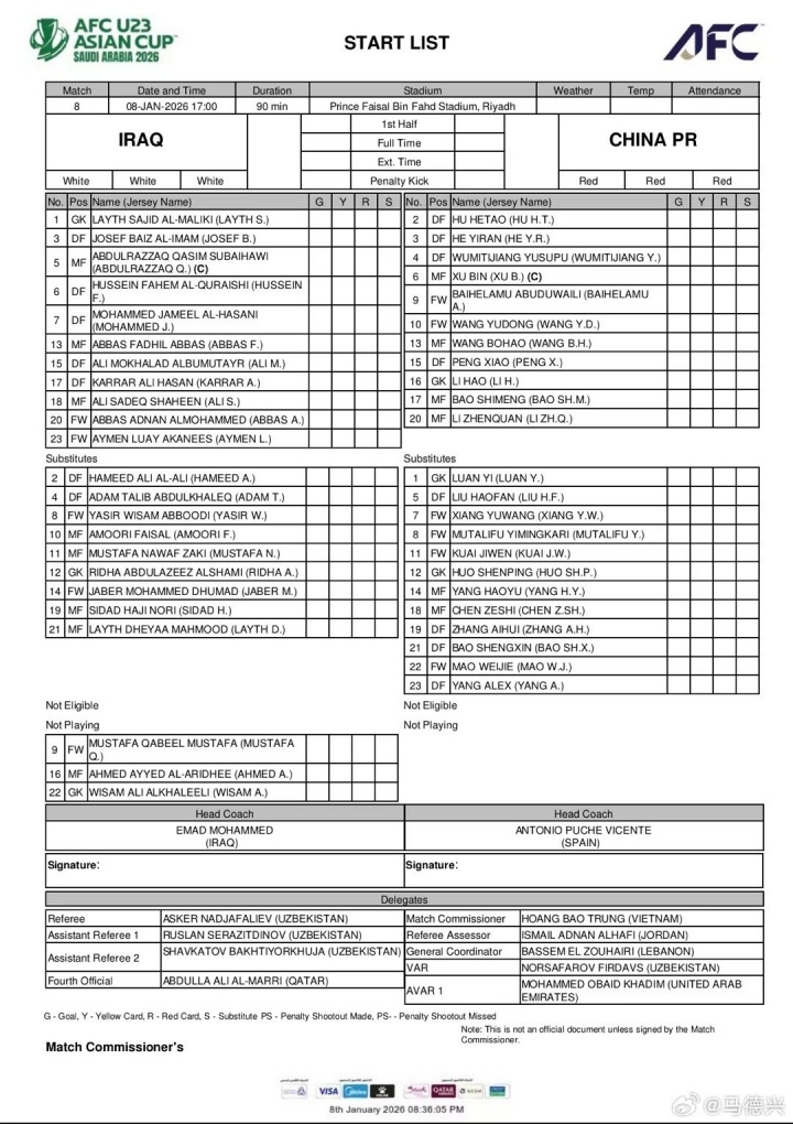 伊拉克U23本场名单20人，此前主帅表示一些俱乐部甚至拒绝放人