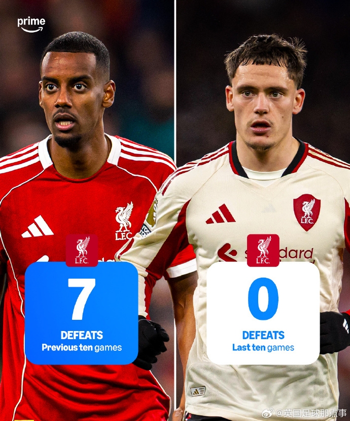 糟糕的時(shí)期已經(jīng)過去 利物浦在各項(xiàng)賽事中已經(jīng)連續(xù)10場(chǎng)保持不敗