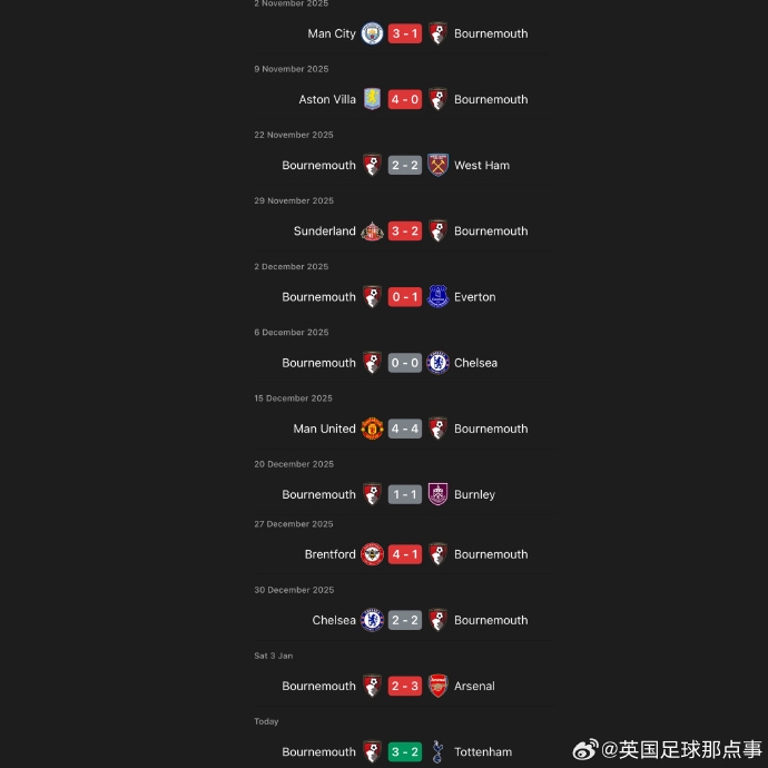 救星來了 伯恩茅斯長達11輪的連續(xù)不勝被熱刺終結(jié)