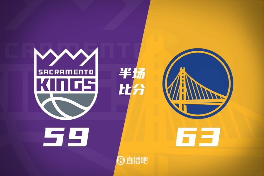 [体育报道]半场战报：勇士63-59国王 库里18+6 德罗赞拉文各11分&威少5+5
