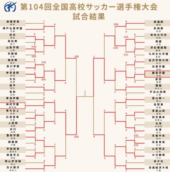 [体育要闻]第104届日本高中赛两✨场半决赛均超3万人观战！