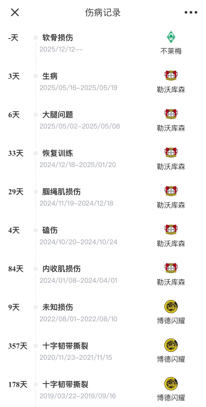 [球迷看点]现又将膝盖手术！博尼法斯两度ACL重伤+伤缺超500天 膝盖伤痕明显(图2)