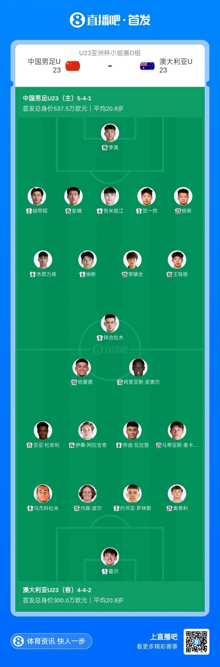 平均年龄相同！中国男足U23vs澳大利亚U23平均年龄都是20.8岁