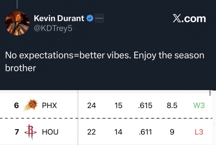 ??KD賽季前嘲諷太陽：沒有期待＝氛圍好！網(wǎng)友：報應(yīng)來得好快