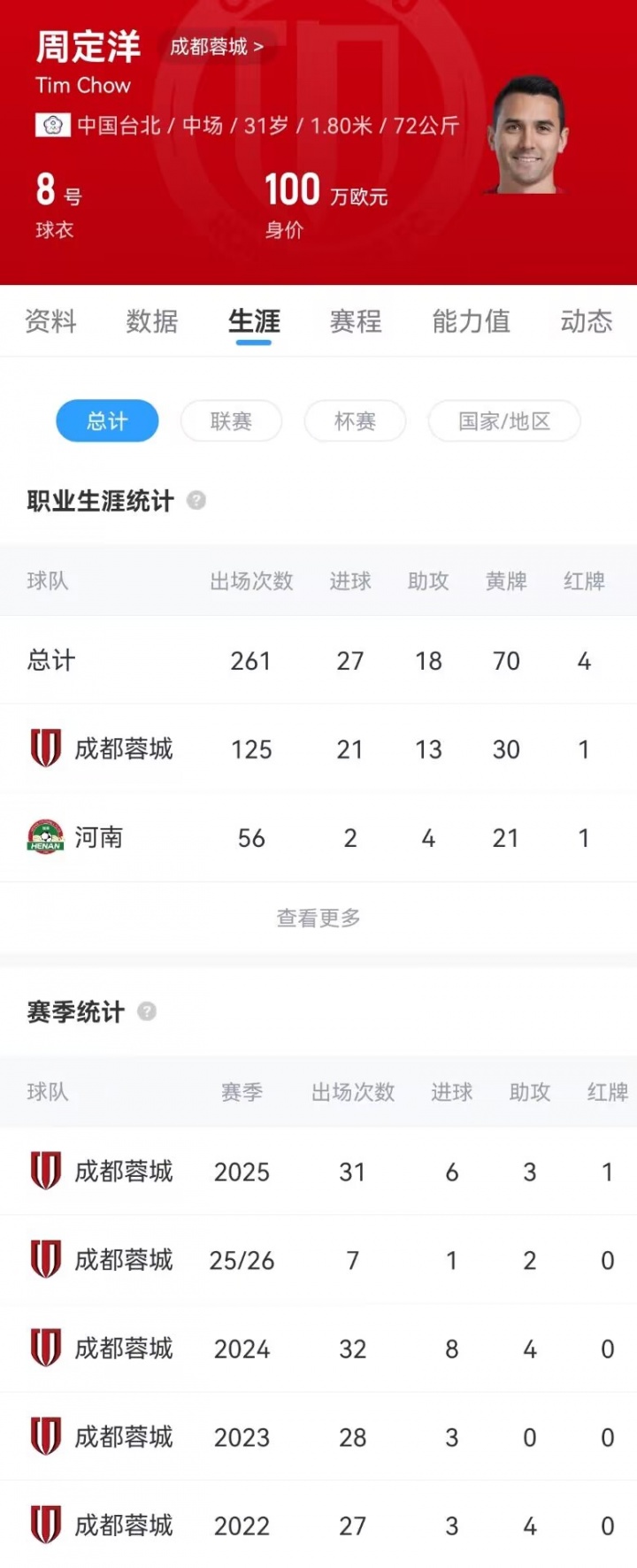 再见周队！周定洋发文告别成都：这是我人生中做过最艰难的决定