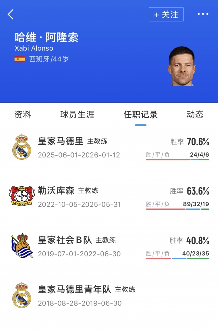 TA：阿隆索的合同包含解约条款，原合同为期三年，战绩差促使下课