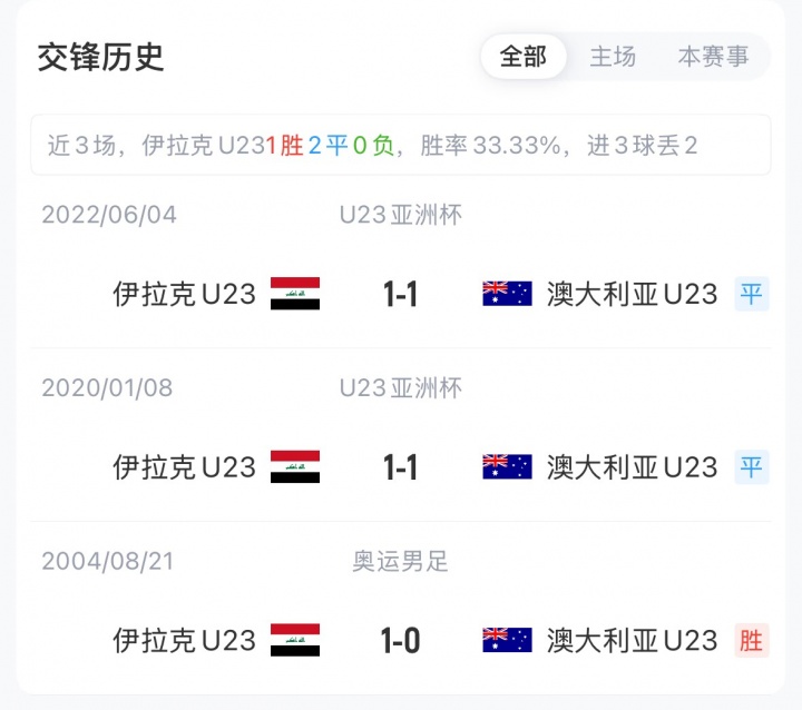 U23亚洲杯-伊拉克vs澳大利亚首发：皮尔曼、杜库莱出战