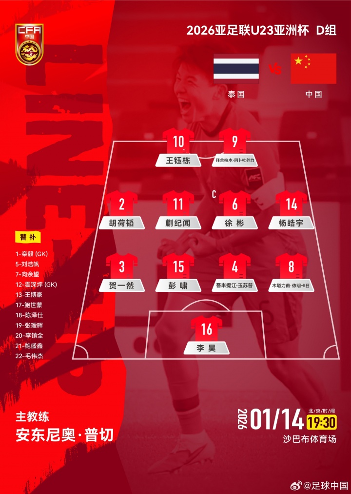 442！U23國足官方陣型：王鈺棟、拜合拉木雙前鋒，木塔力甫右后衛(wèi)