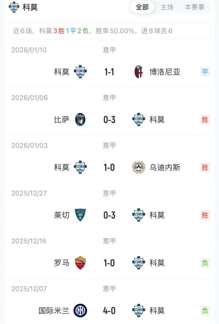 米兰vs科莫首发：莱奥搭档恩昆库，魔笛、拉比奥特先发