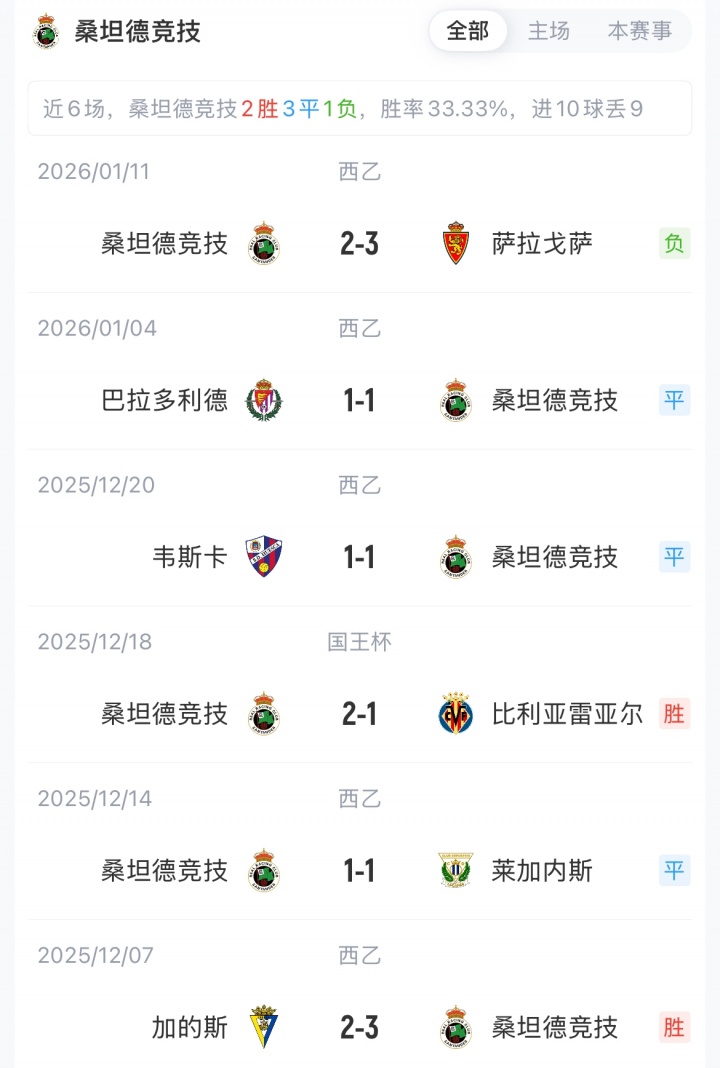 巴萨vs桑坦德竞技：亚马尔领衔，费兰、拉什福德出战，坎塞洛替补