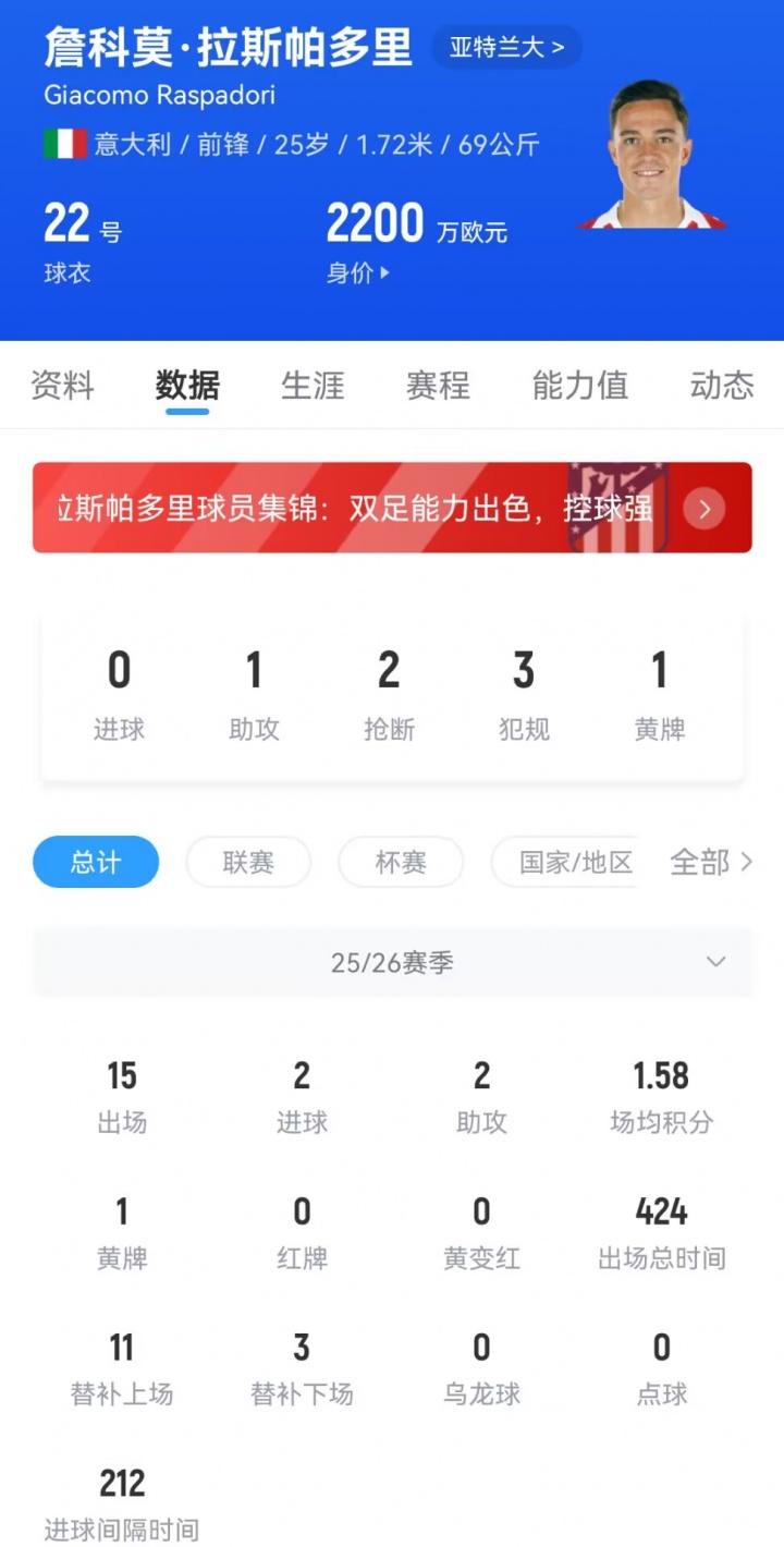 官方：亚特兰大签下意大利前锋拉斯帕多里，据悉转会费2300万欧