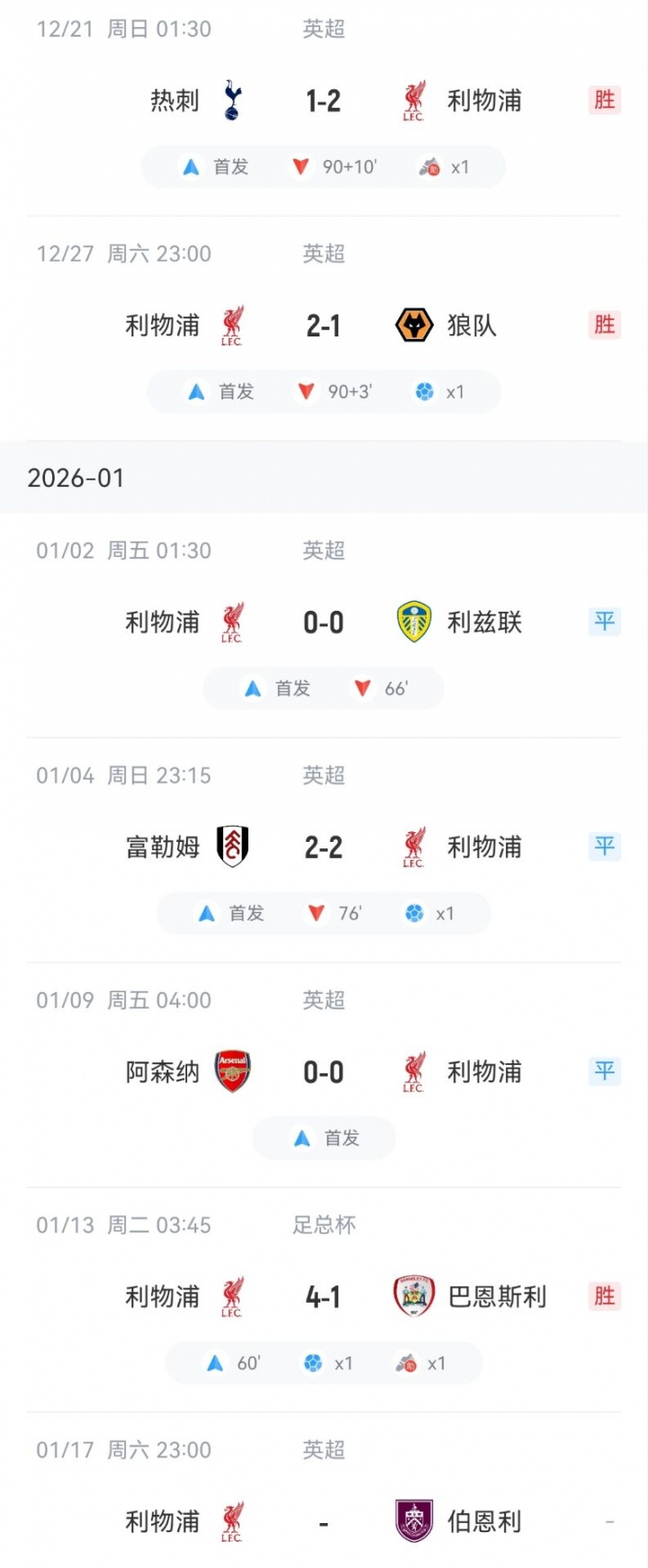 好起来了&hellip;吗？维尔茨近7场4球2助找回感觉 利物浦接连战平保级队