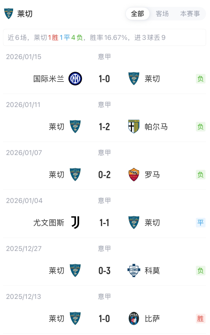 米兰vs莱切首发：美队搭档莱奥、拉比奥特、里奇、亚沙里先发